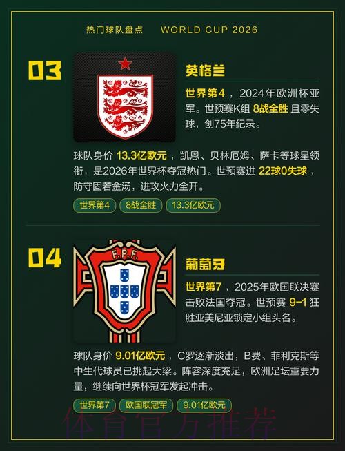 世界杯热门球队入口 世界杯热门球队入口