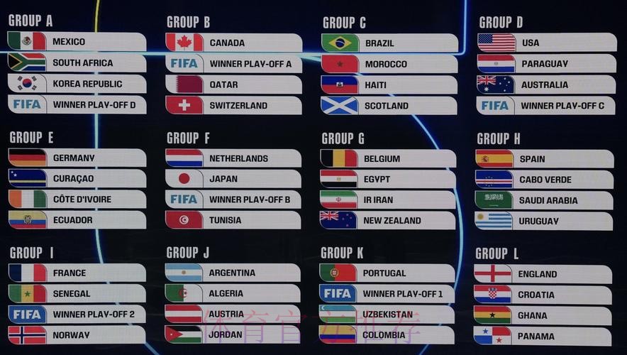 2026世界杯美加墨结果 2026世界杯美加墨结果