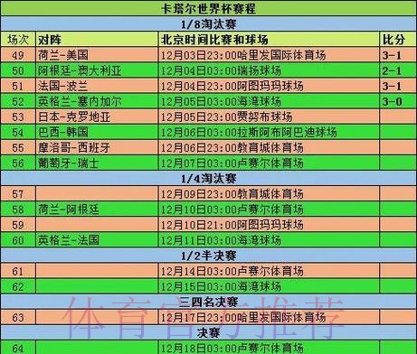 世界杯比分完整版 世界杯比分完整版