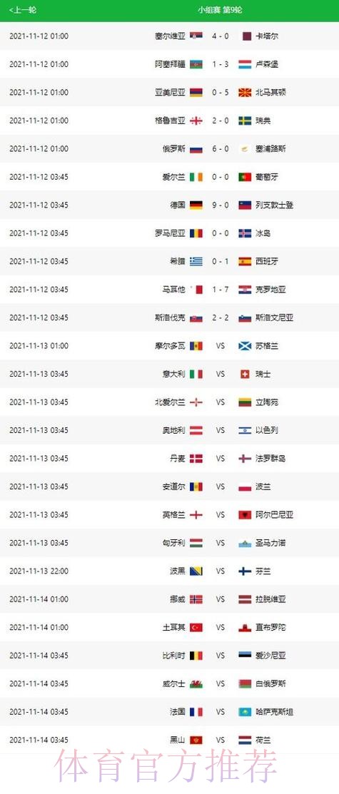 世界杯比分完整版 世界杯比分完整版