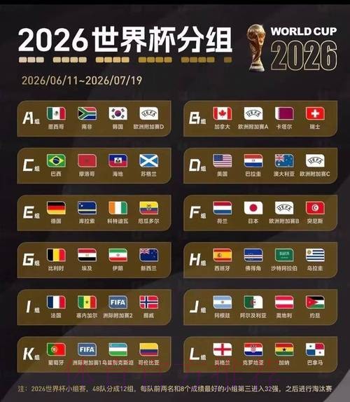 2026美加墨世界杯比赛结果是否免费 2026美加墨世界杯比赛结果是否免费