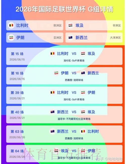 2026美加墨世界杯预测分析更新 2026美加墨世界杯预测分析更新