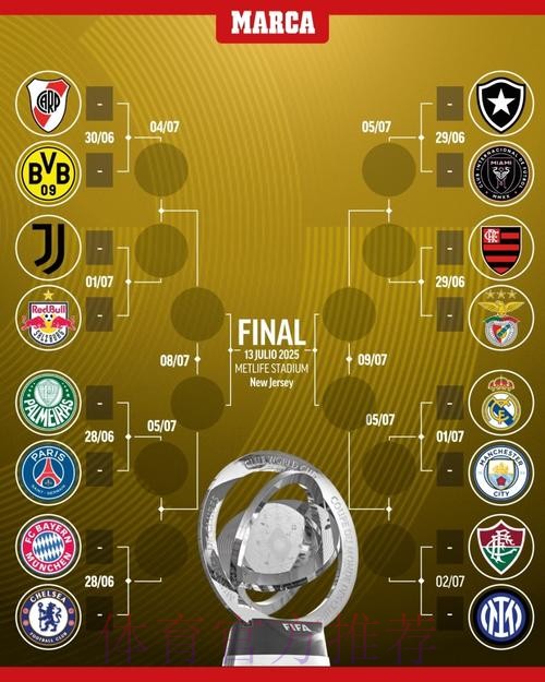 世界杯阵容分析一览